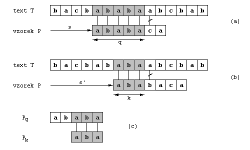 Obr. 5