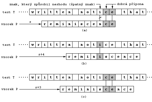 Obr. 7